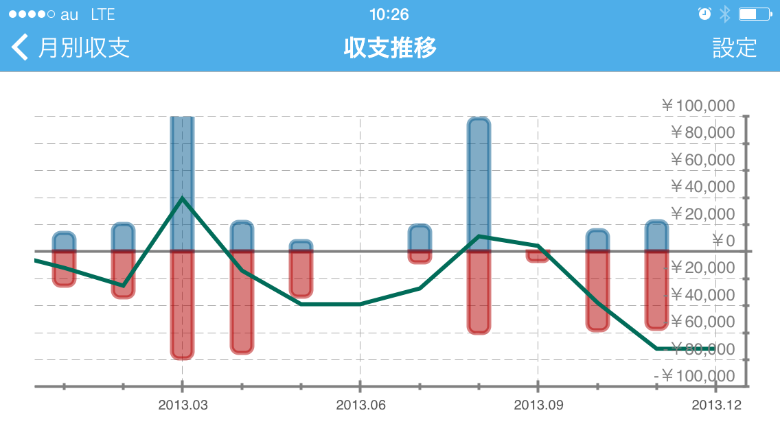 グラフ機能について Pshare パチンコ パチスロのトータルアプリ 収支管理や情報共有までこれ1つで可能