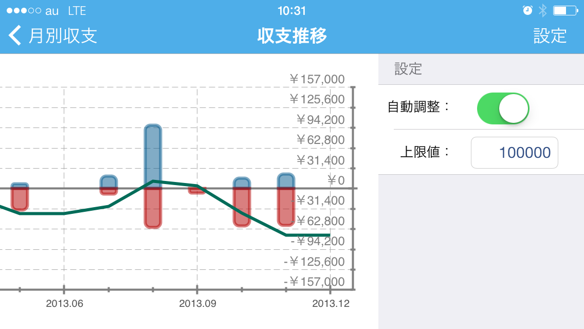 グラフ機能について Pshare パチンコ パチスロのトータルアプリ 収支管理や情報共有までこれ1つで可能