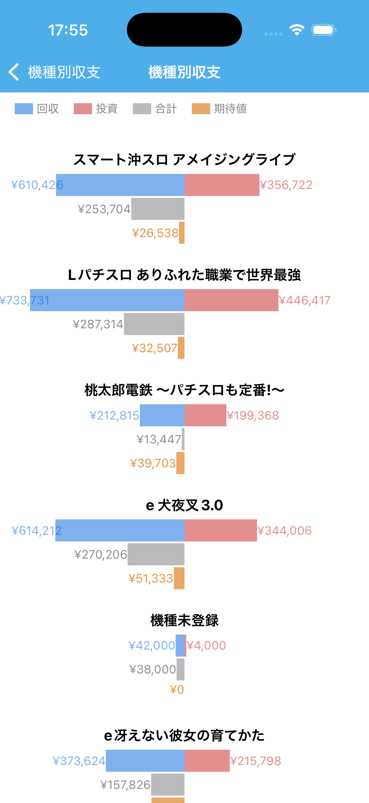 カテゴリ別グラフ（バタフライチャート）