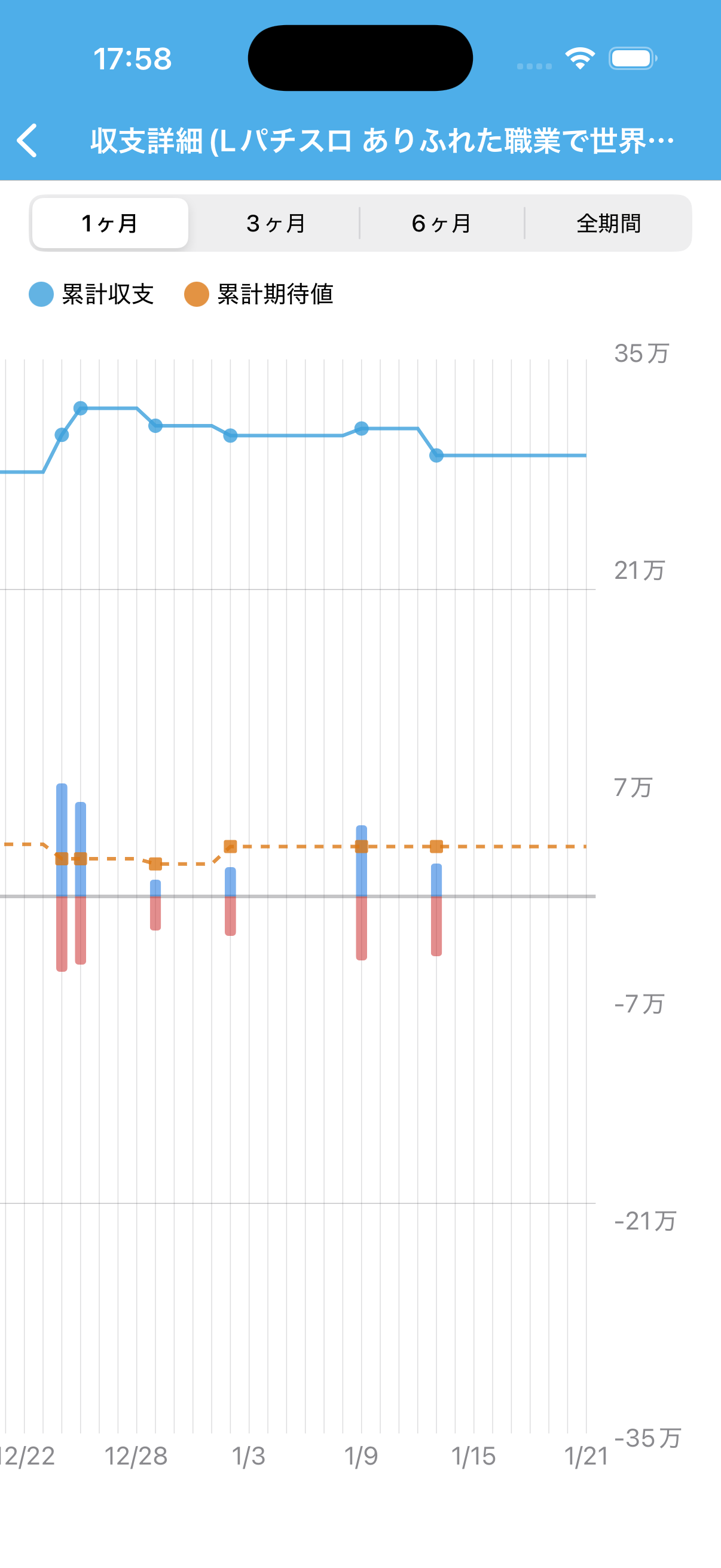 収支詳細からの推移グラフ