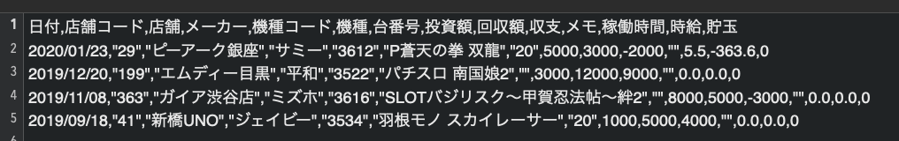 CSVデータのサンプル(テキスト形式)