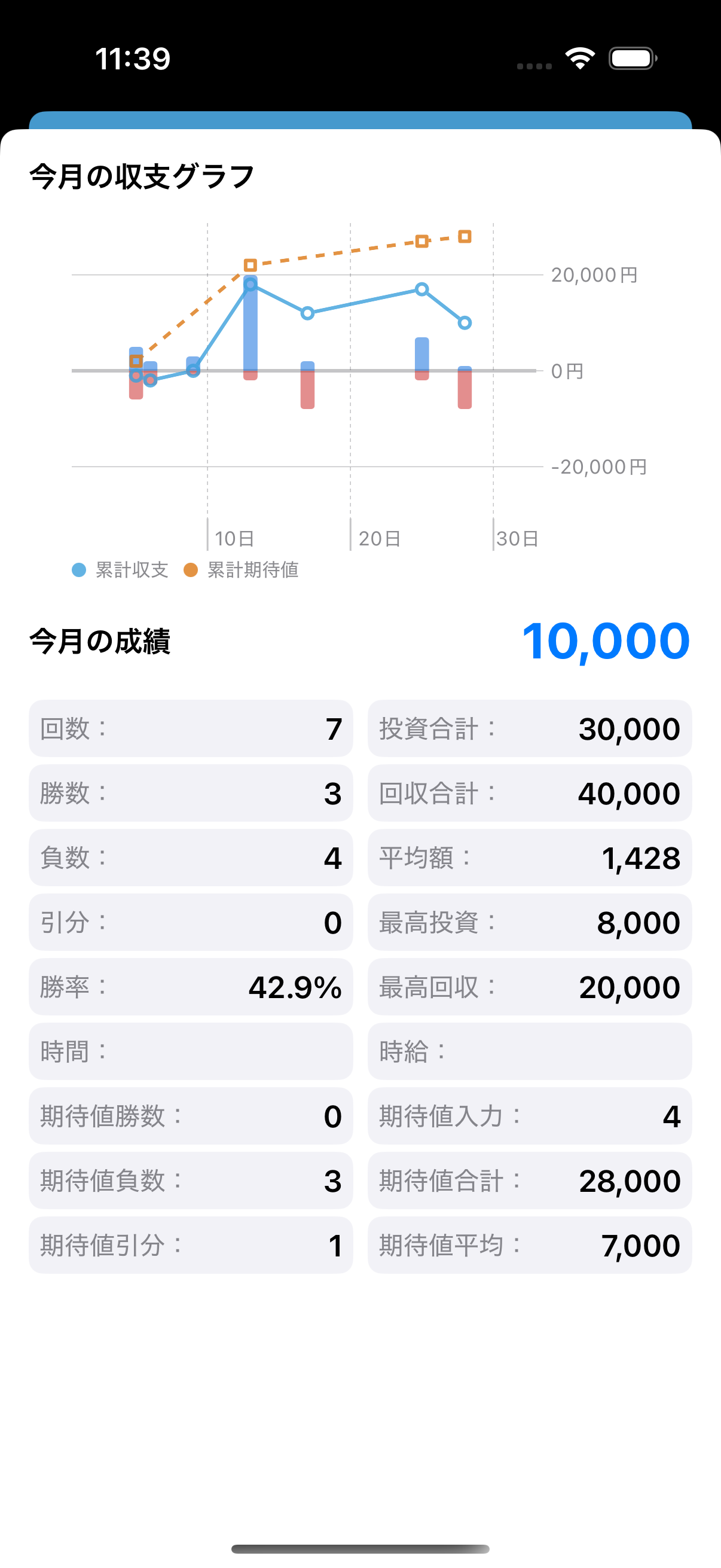 カレンダー画面からの簡易グラフ