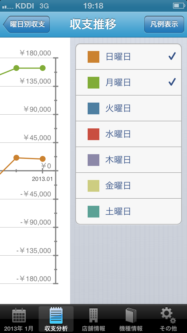 凡例選択画面