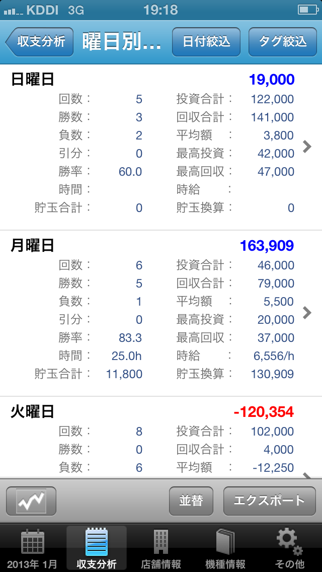 折れ線グラフボタン