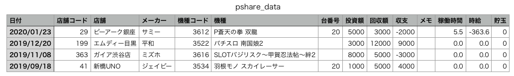 CSVデータのサンプル(表形式)