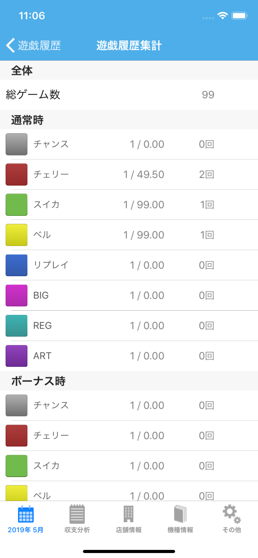 小役確率の集計